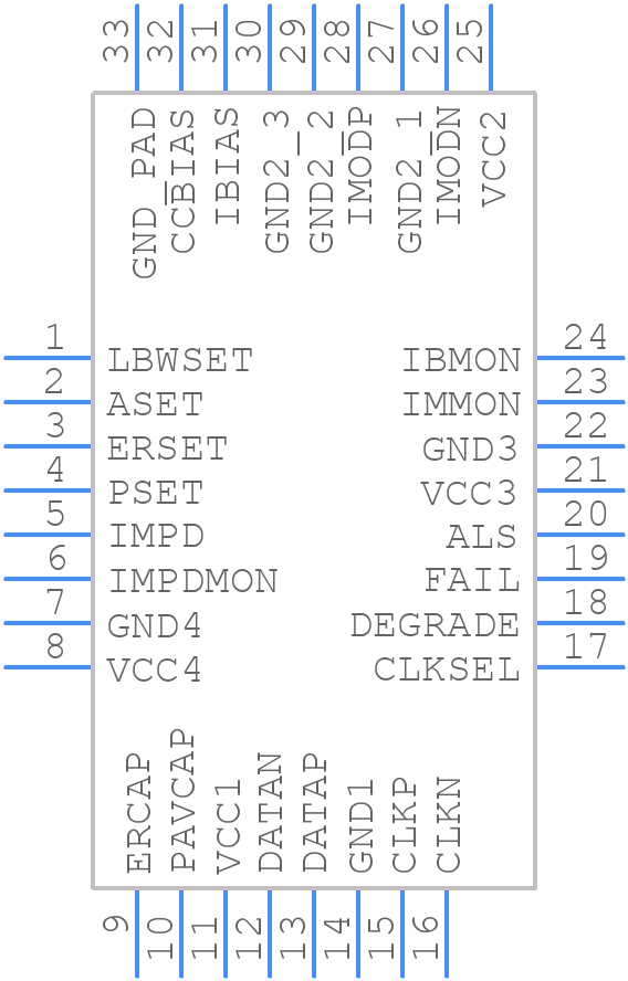 ADN2848ACPZ-32 - Analog Devices - PCB symbol