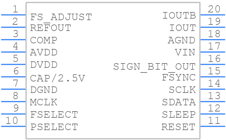 AD9834CRUZ - Analog Devices - PCB symbol