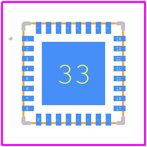 RF2051 - Qorvo PCB footprint - Other - Other - QFN, 32-Pin, 5mmx5mm