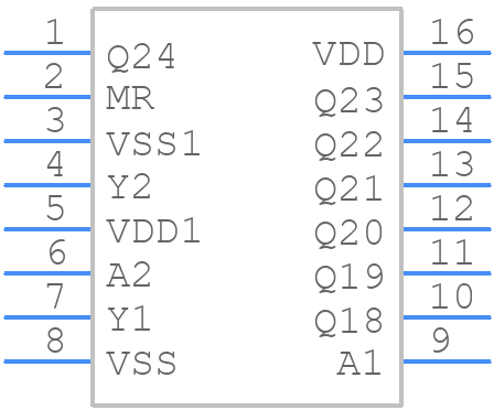 HEF4521BT,652 - Nexperia - PCB symbol