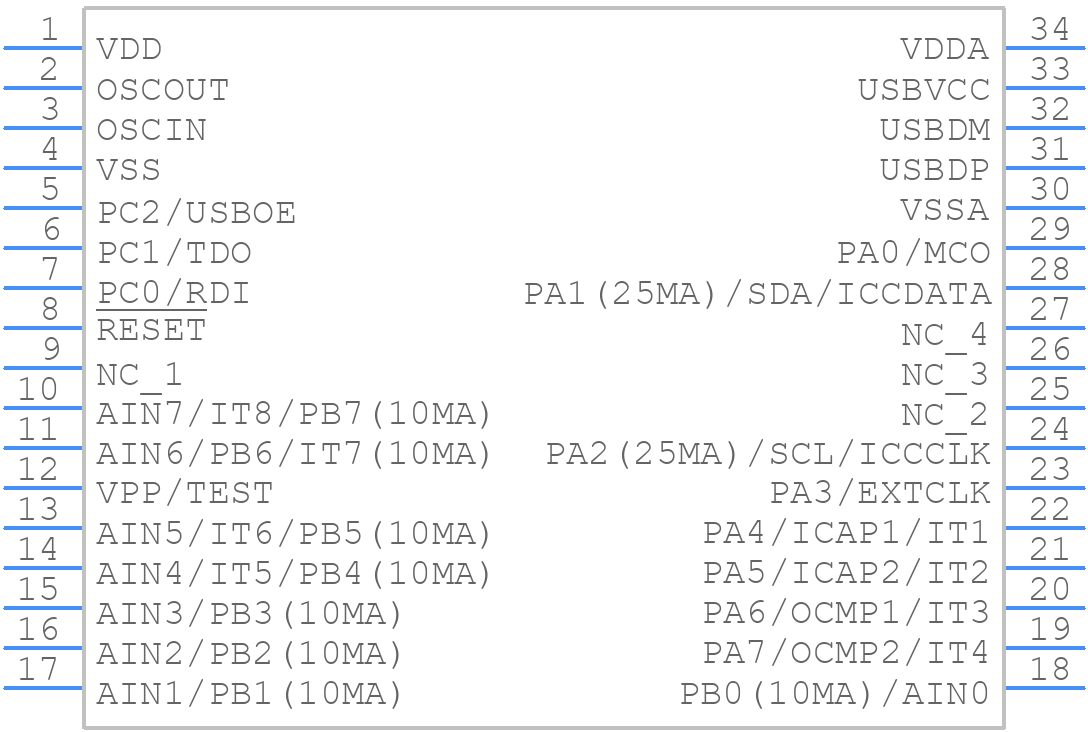 ST72F63BK4M1 - STMicroelectronics - PCB symbol