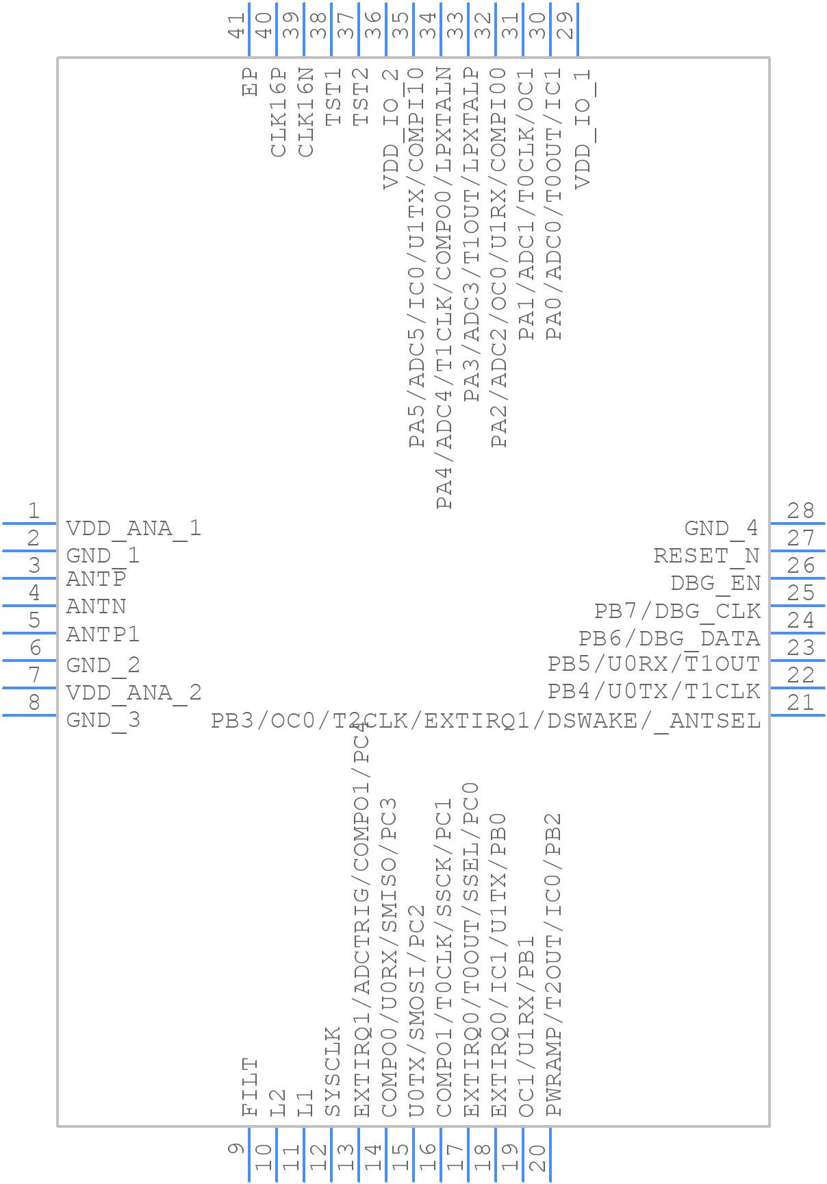 AX8052F143-3-TX30 - onsemi - PCB symbol