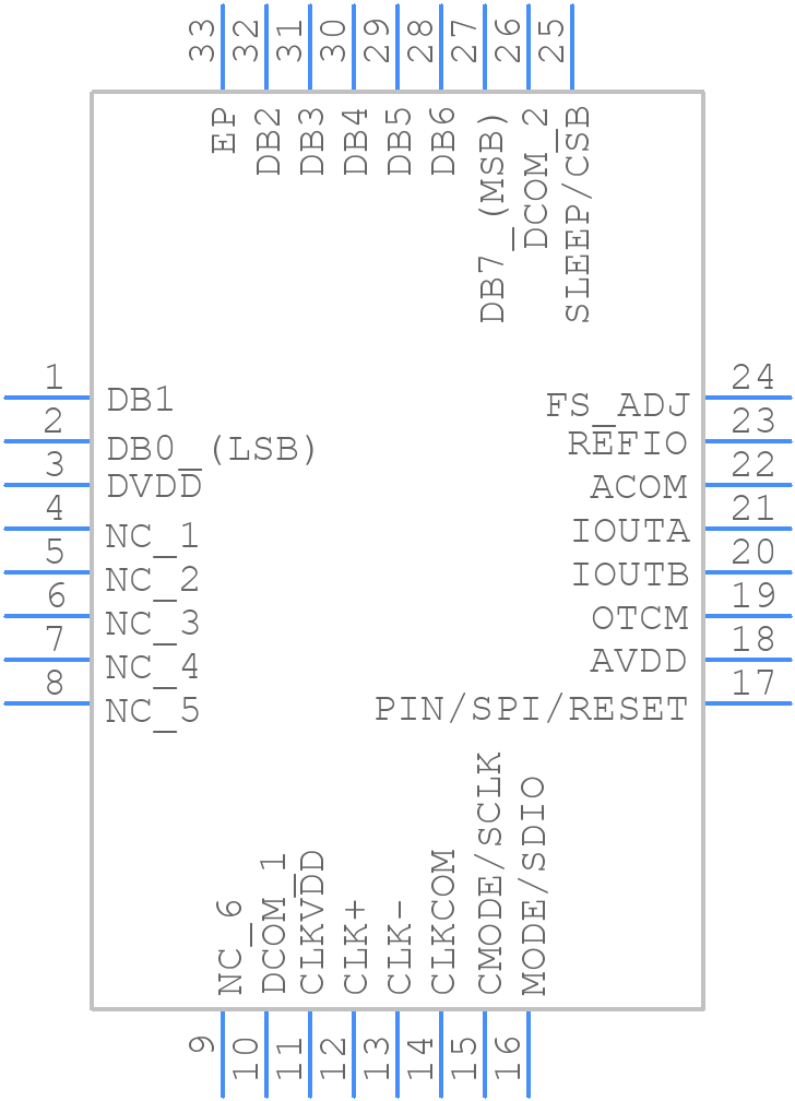 AD9704BCPZRL7 - Analog Devices - PCB symbol