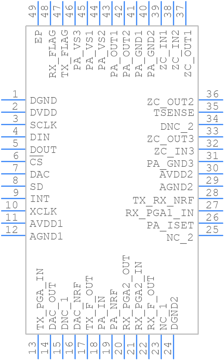 AFE032IRGZR - Texas Instruments - PCB symbol