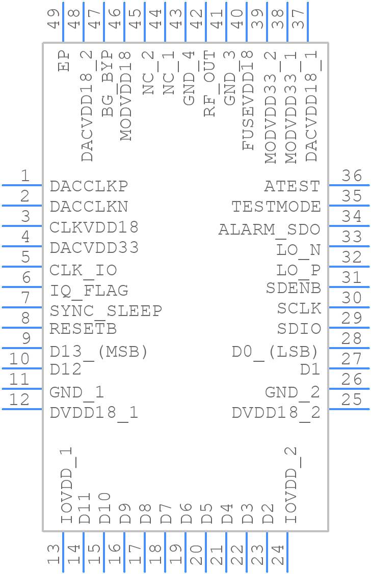 AFE7071IRGZR - Texas Instruments - PCB symbol