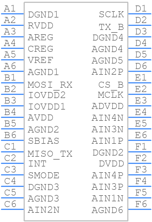 RAA730101 - Renesas Electronics - PCB symbol