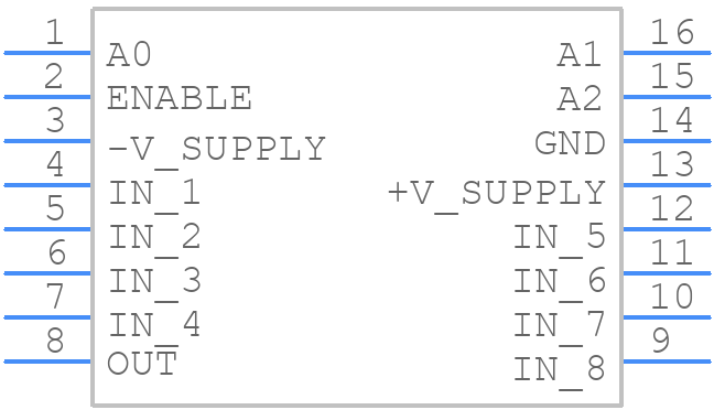 HI1-0508-2Z - Renesas Electronics - PCB symbol