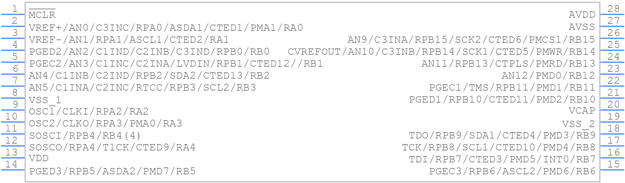 PIC32MX154F128B-I/SO - Microchip - PCB symbol