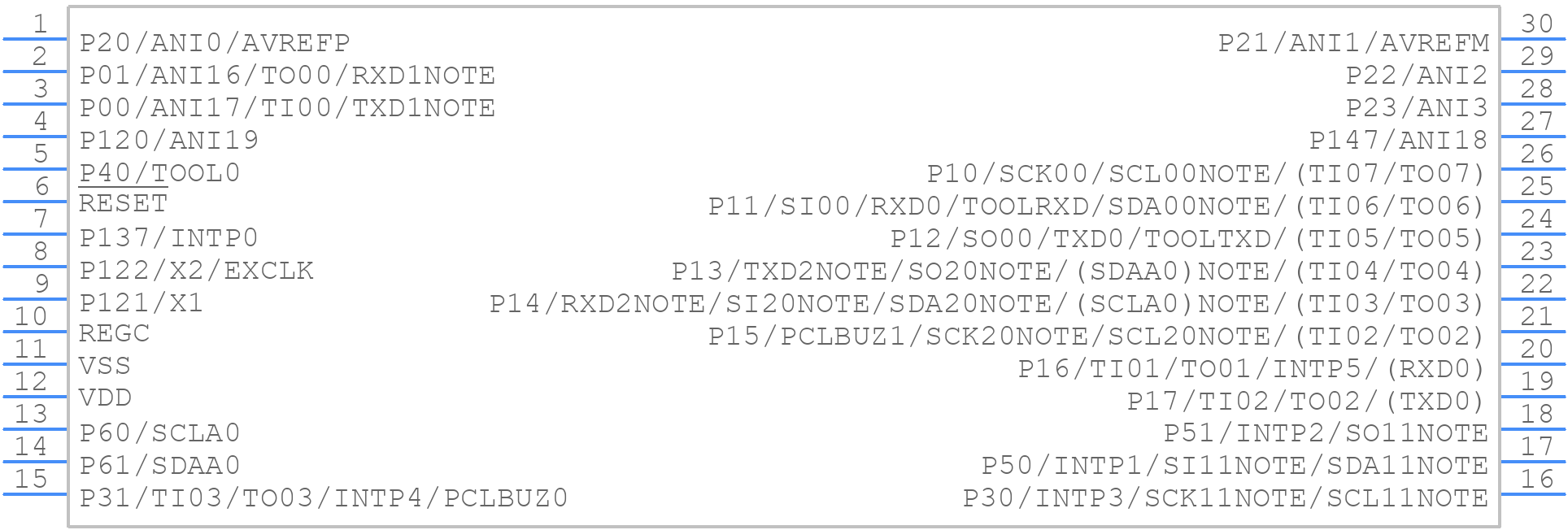 R5F102AADSP#X0 - Renesas Electronics - PCB symbol