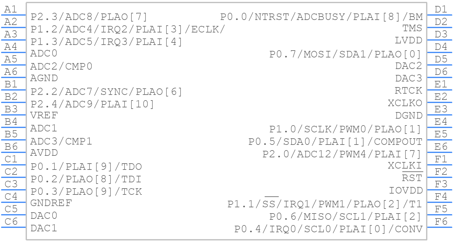 ADUC7023BCBZ62I-R7 - Analog Devices - PCB symbol