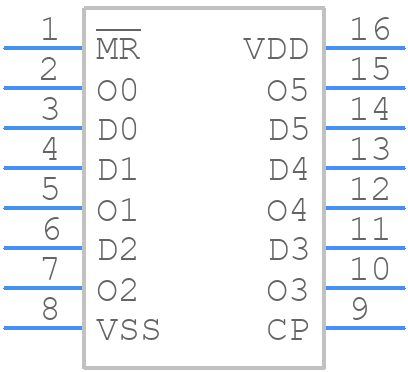 HEF40174BT - Nexperia - PCB symbol