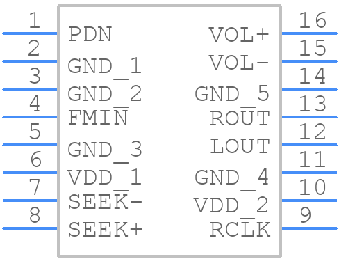 GS1299 - GSM - PCB symbol