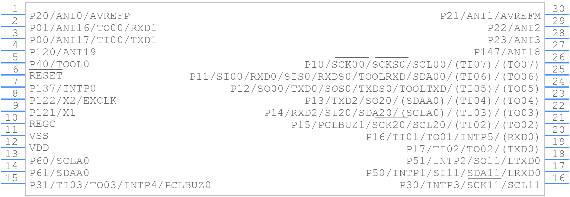 R5F109AAJSP#V0 - Renesas Electronics - PCB symbol