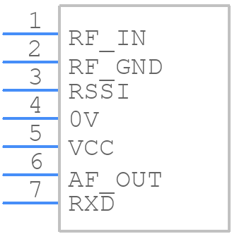 TX2A-434-64 - RADIOMETRIX - PCB symbol