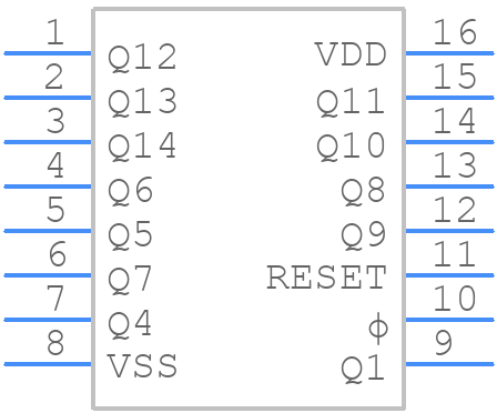 CD4020BEG4 - Texas Instruments - PCB symbol