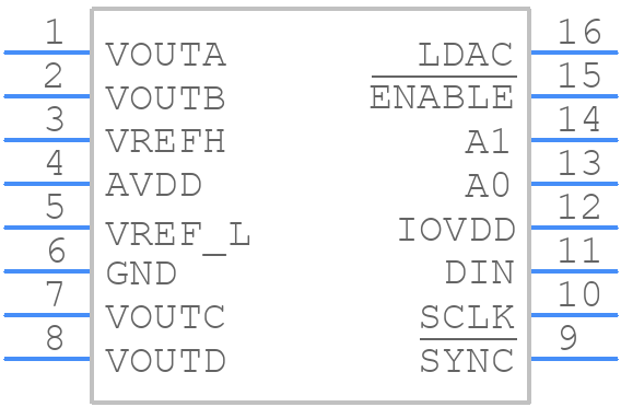DAC8554IPWRG4 - Texas Instruments - PCB symbol
