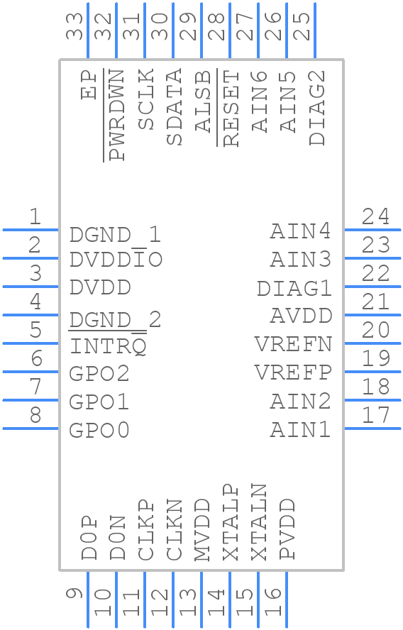 ADV7281AWBCPZ-M - Analog Devices - PCB symbol