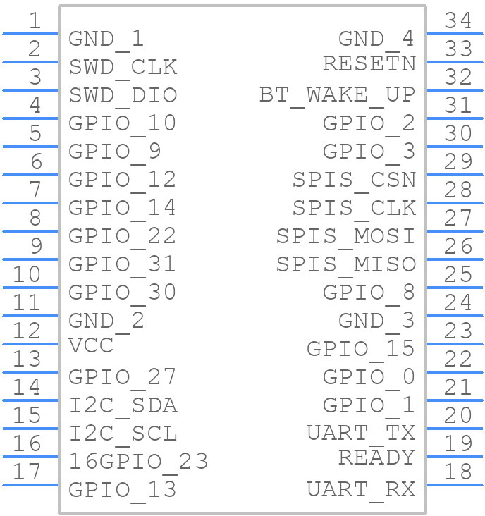 DWM1001 - Decawave - PCB symbol