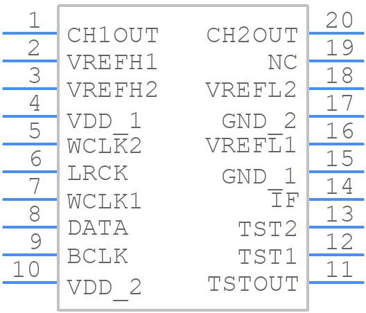 LC7881 - Sanyo - PCB symbol
