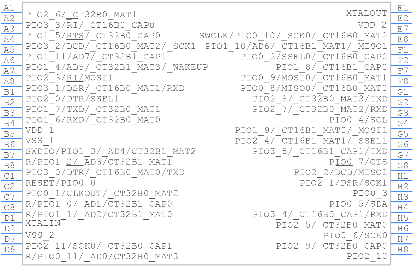 LPC1115JET48/303QL - NXP - PCB symbol