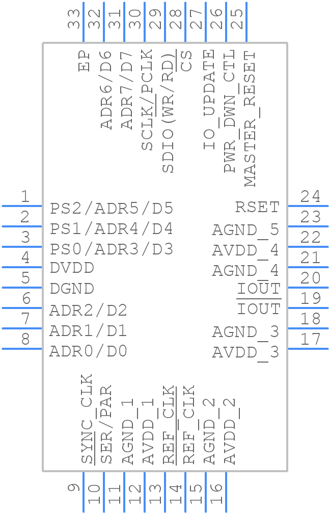 AD9913BCPZ-REEL7 - Analog Devices - PCB symbol