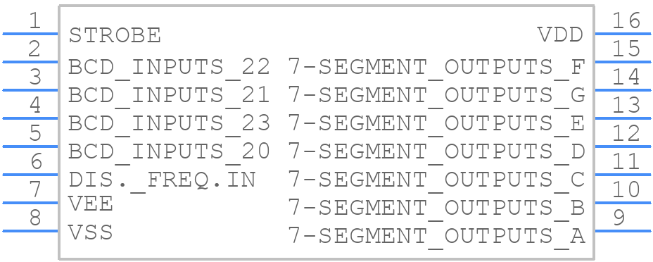 CD4056BM96E4 - Texas Instruments - PCB symbol