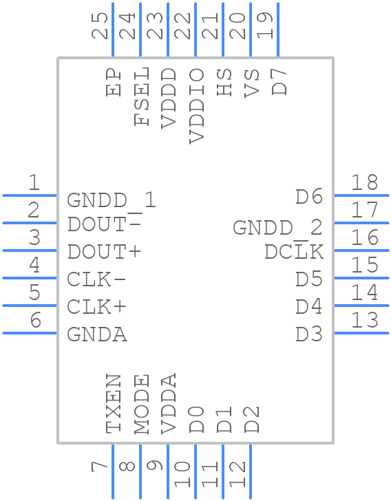 SN65LVDS315RGET - Texas Instruments - PCB symbol