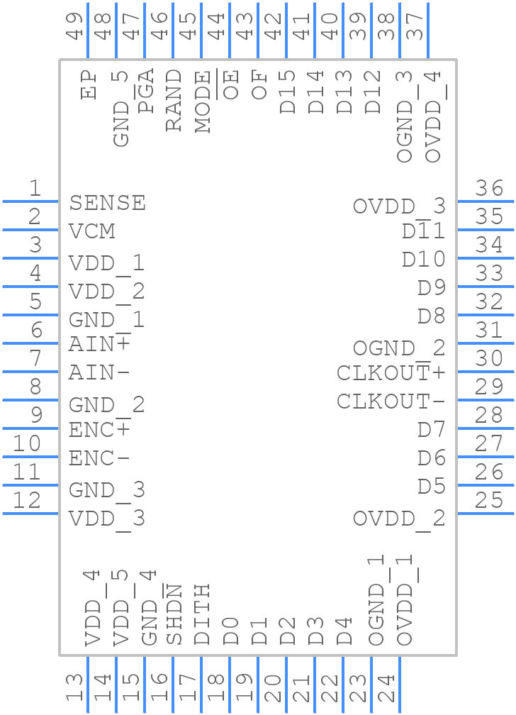 LTC2207CUK#PBF - Analog Devices - PCB symbol