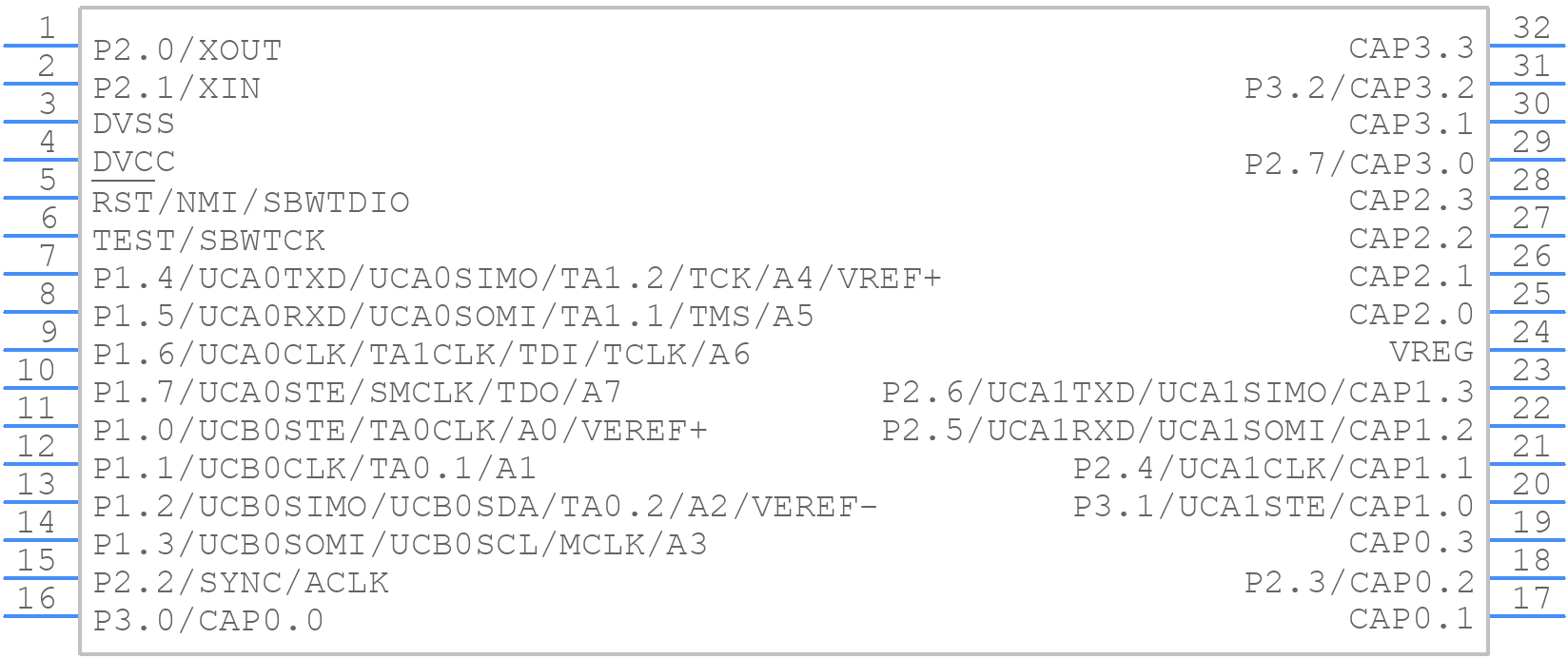 MSP430FR2533IDAR - Texas Instruments - PCB symbol
