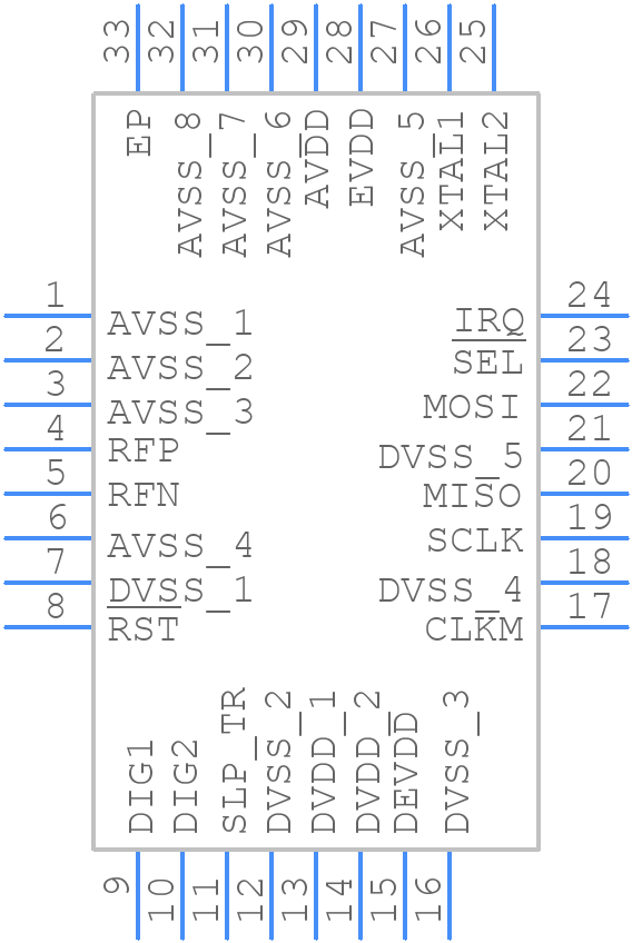 AT86RF232-ZXR - Microchip - PCB symbol