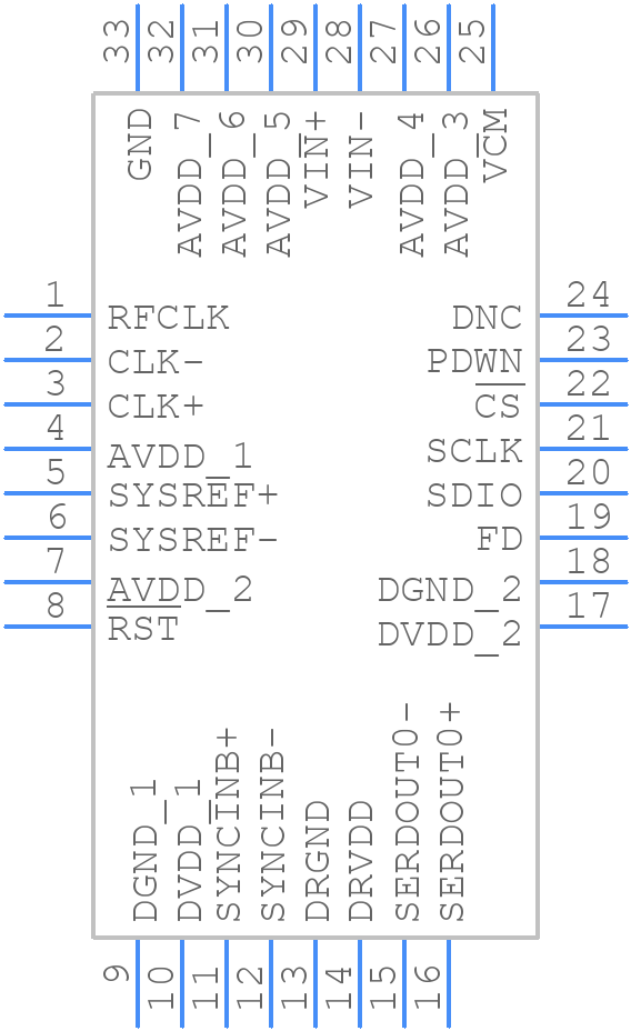 AD9683BCPZRL7-170 - Analog Devices - PCB symbol