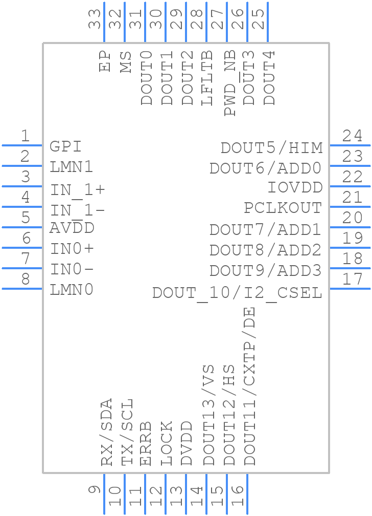 MAX96706GTJ/V+ - Analog Devices - PCB symbol