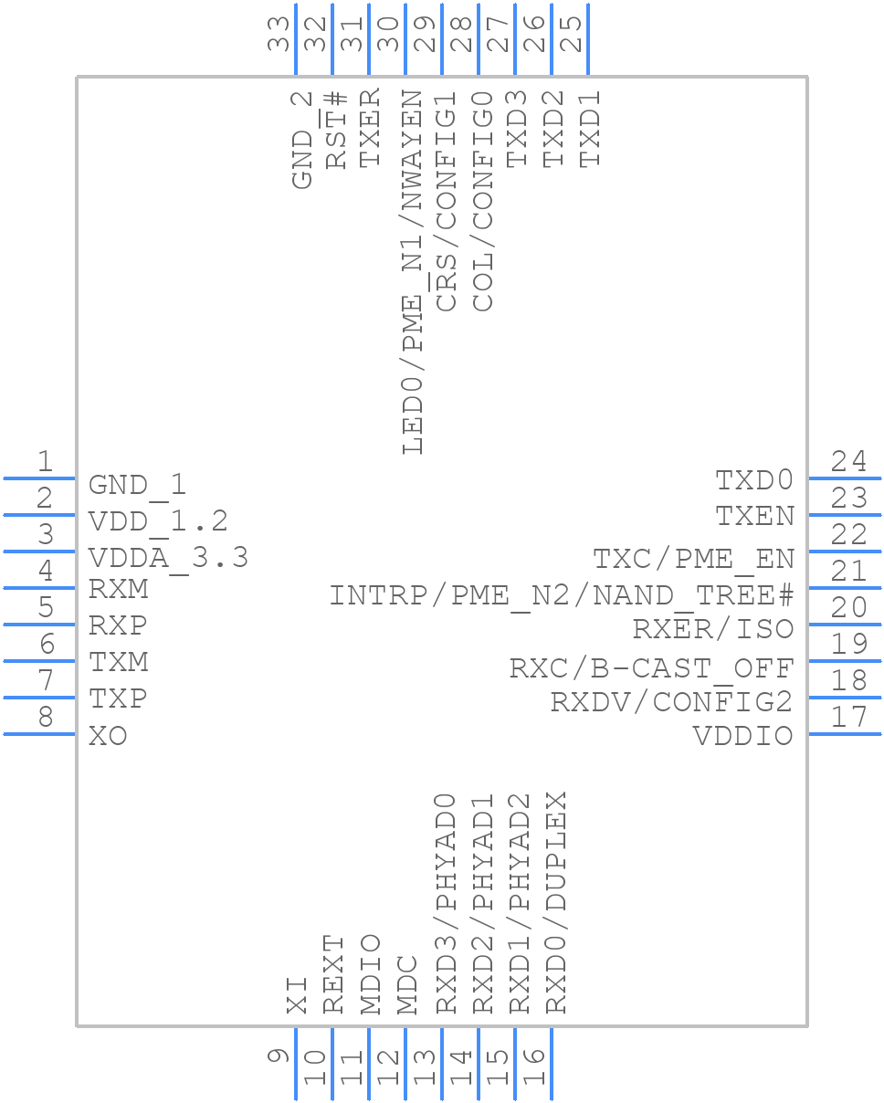 KSZ8091MNXCA - Microchip - PCB symbol