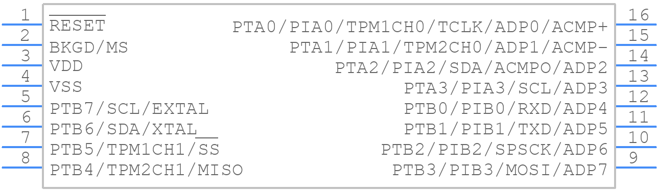 S9S08SG16E1WTG - NXP - PCB symbol