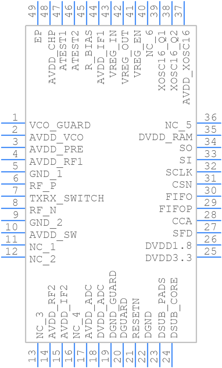 CC2420RGZR - Texas Instruments - PCB symbol