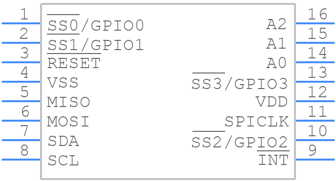 SC18IS602BIPW/S8HP - NXP - PCB symbol