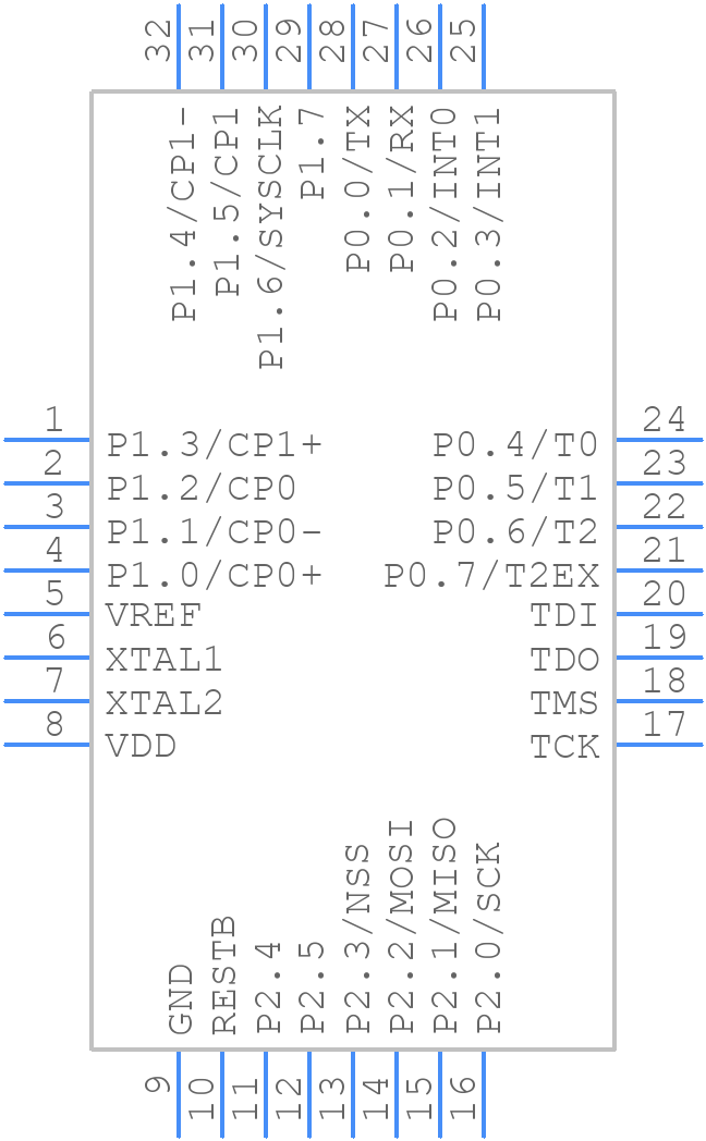 C8051F231-GQR - Silicon Labs - PCB symbol