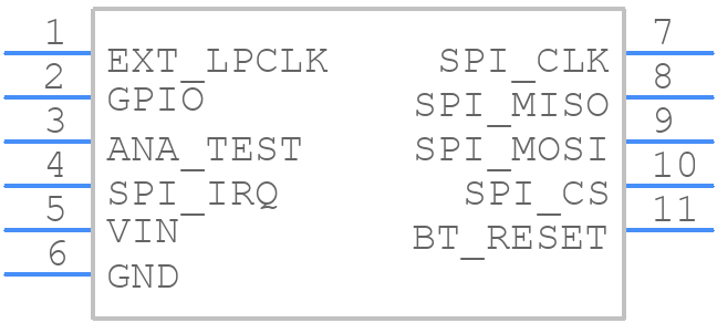 SPBTLE-RF0TR - STMicroelectronics - PCB symbol