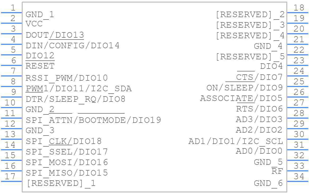 XB3-24Z8CM - Digi International - PCB symbol