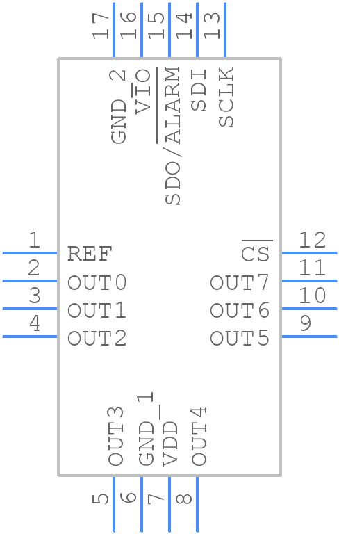DAC70508ZRTET - Texas Instruments - PCB symbol