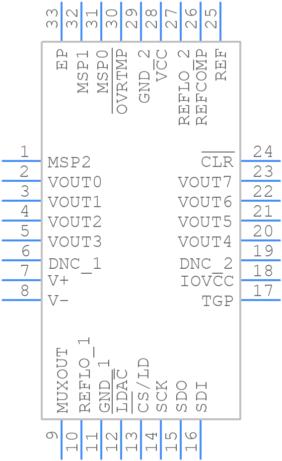 LTC2666IUH-12#TRPBF - Analog Devices - PCB symbol
