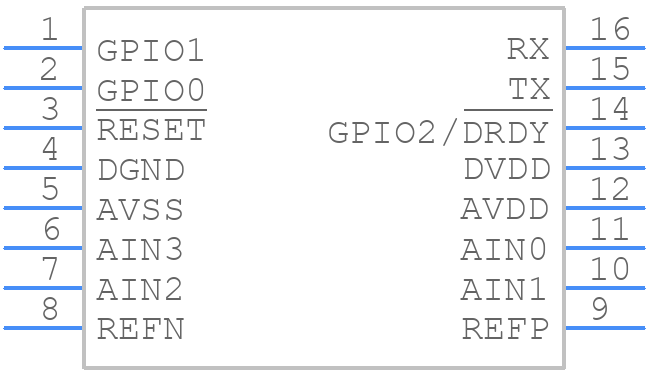 ADS122U04IPW - Texas Instruments - PCB symbol