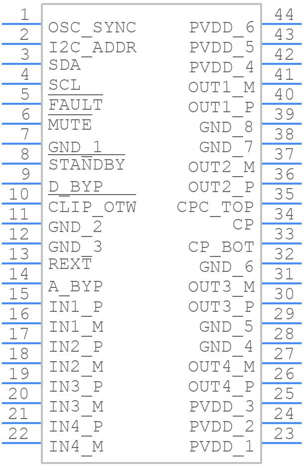 TAS5424ATDKDRMQ1 - Texas Instruments - PCB symbol