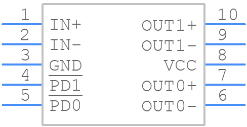 MAX9175EUB+T - Analog Devices - PCB symbol