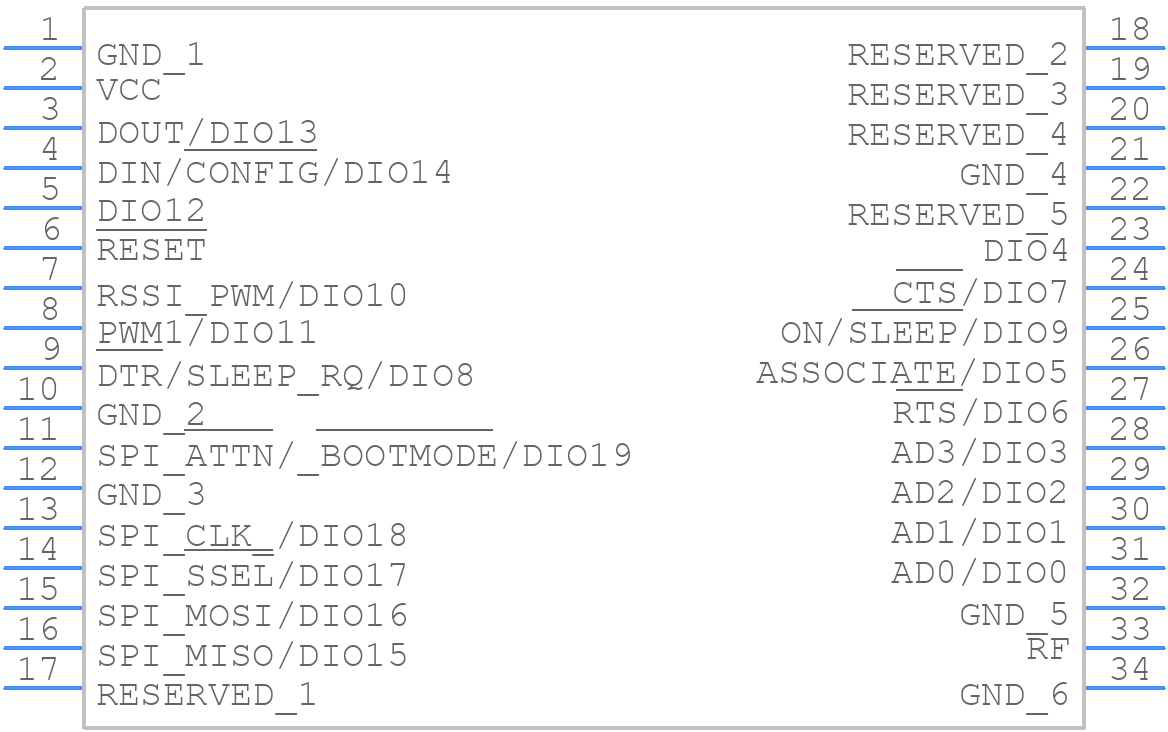 XB3-24Z8UM-J - Digi International - PCB symbol