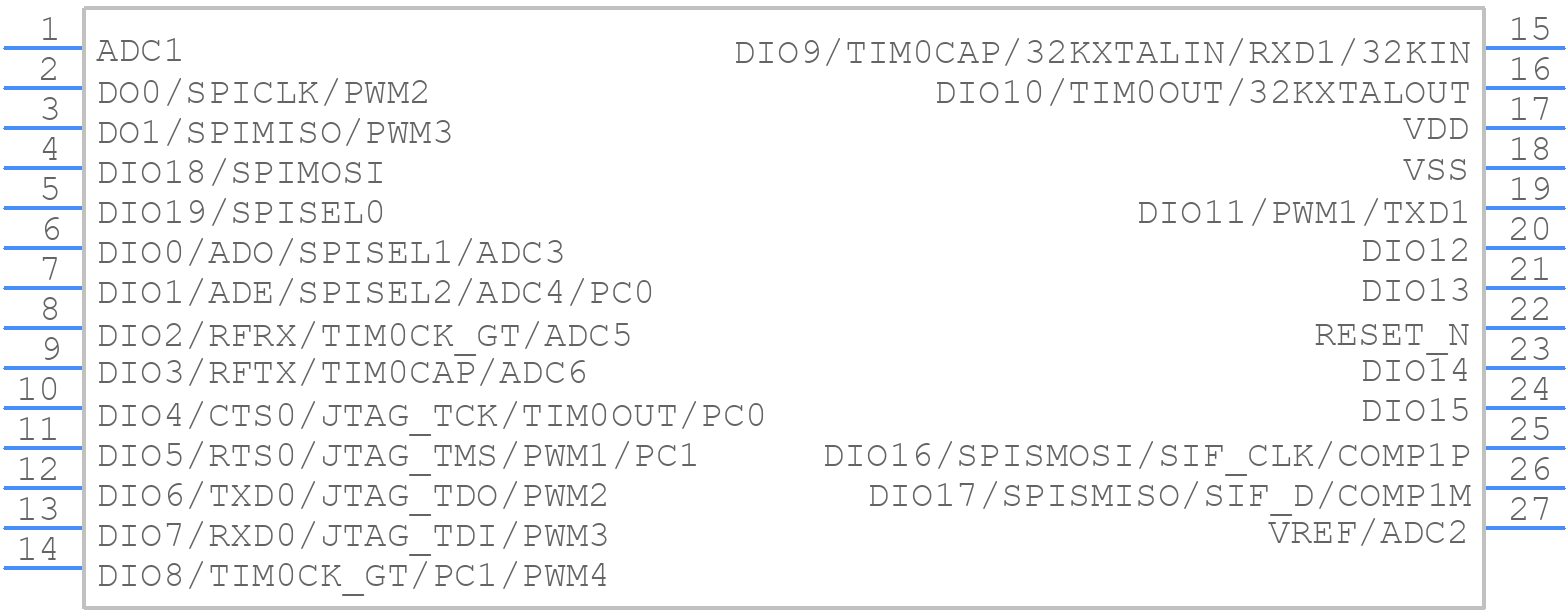 JN5169-001-M00-2Z - NXP - PCB symbol