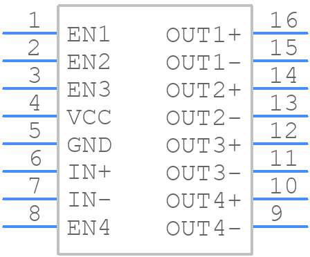 MAX9169EUE+T - Analog Devices - PCB symbol