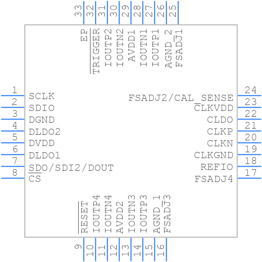 AD9106BCPZRL7 - Analog Devices - PCB symbol