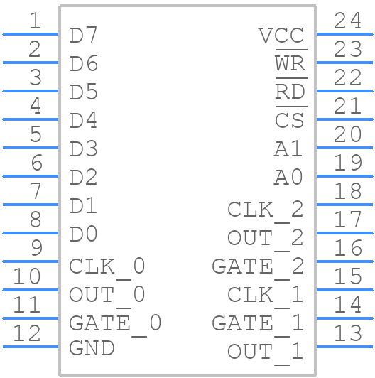 CP82C54-12Z - Renesas Electronics - PCB symbol