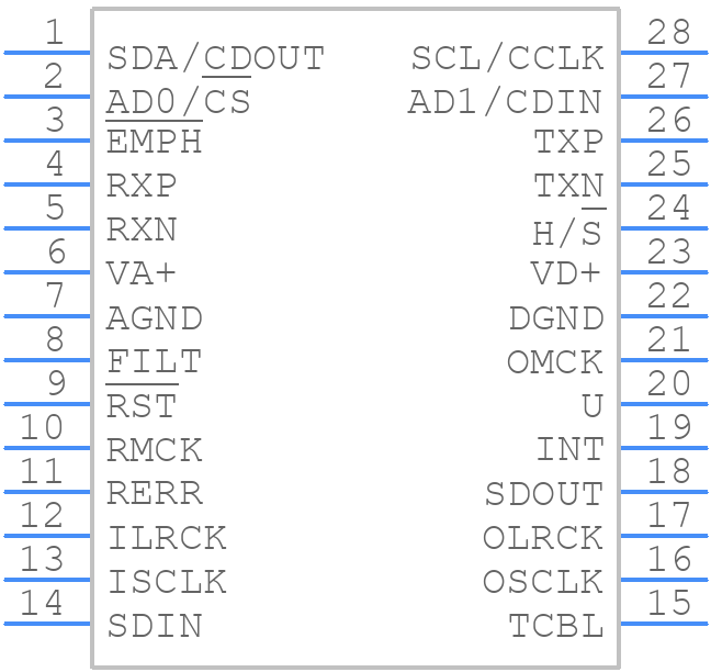 CS8420-CSZ - Cirrus Logic - PCB symbol